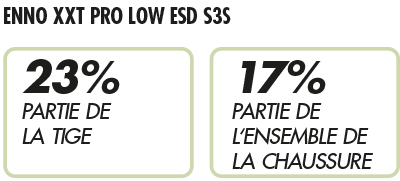 Enno Parts