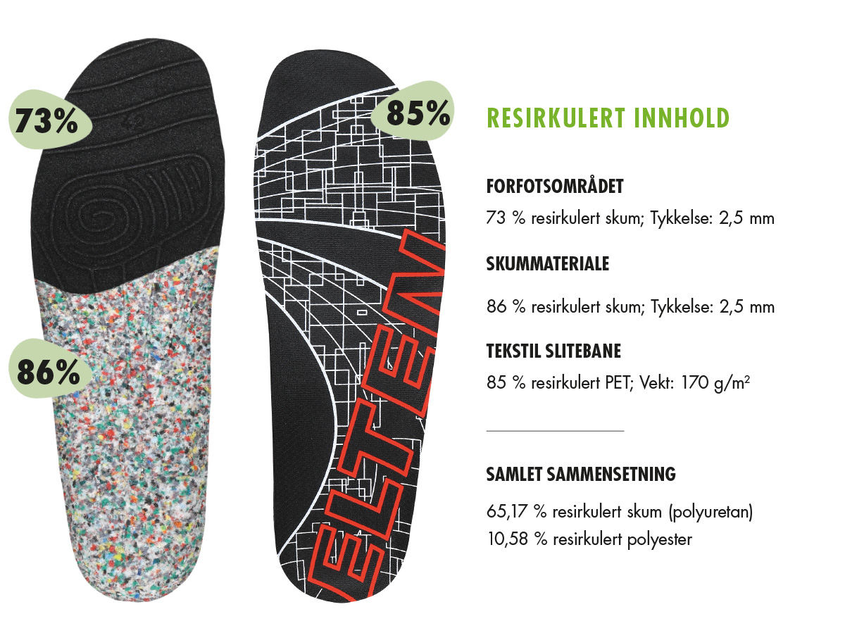 recycled parts insole