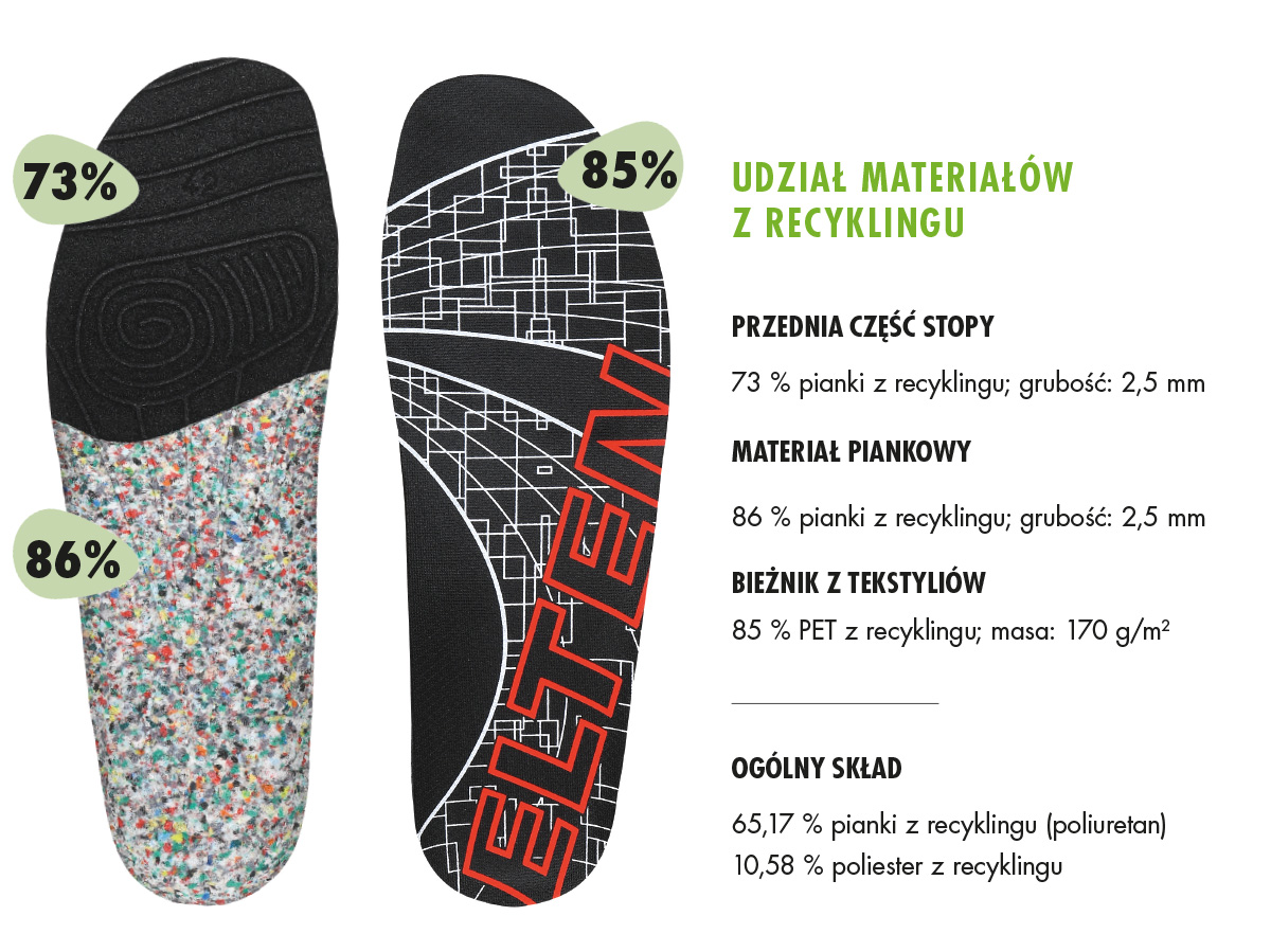 inlay sole recycling parts