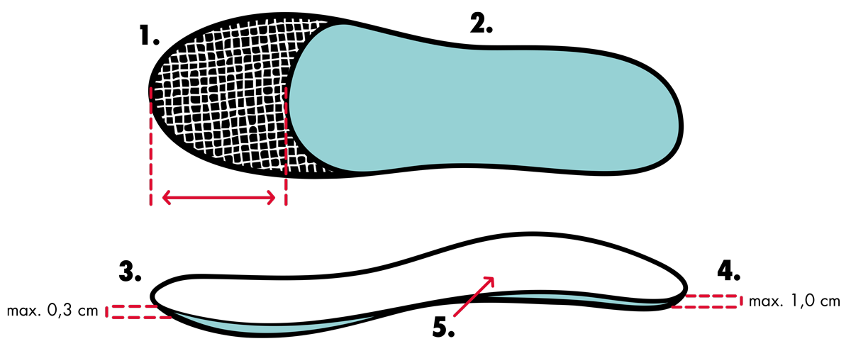 Illustration Einlegesohle