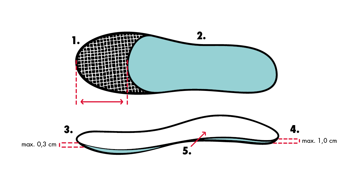 Grafik Einlegesohle