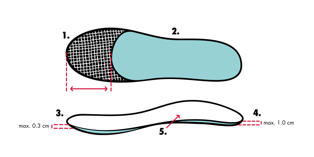 Einlegesohle-Grafik-EN Manufacturing instruction - insole