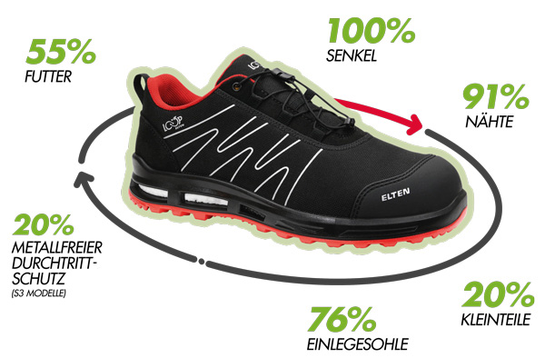 Enno_Recyclinganteile_600px_DE