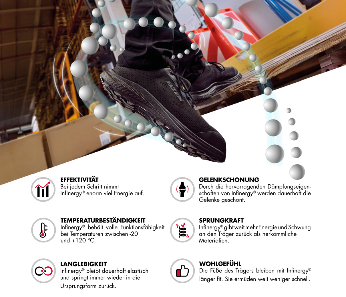 WELLMAXX Übersicht Eigenschaften