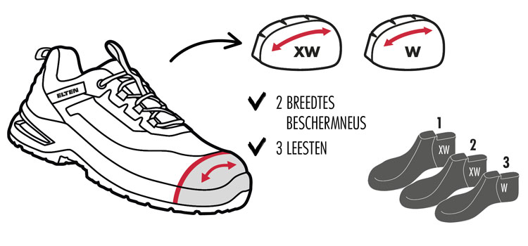 2 BREEDTES BESCHERMNEUS 3 LEESTEN