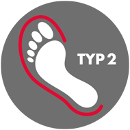 TYP2
