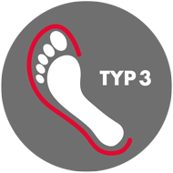 TYP3