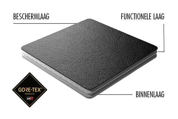 Gore-Tex-Technologie-Oberflächenmaterial-Schichten