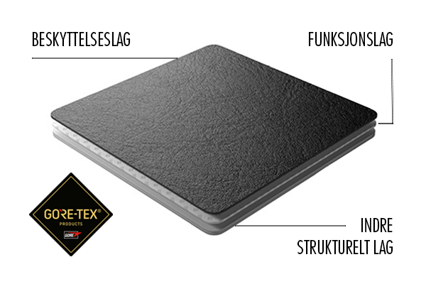 Gore-Tex-Technologie-Oberflächenmaterial